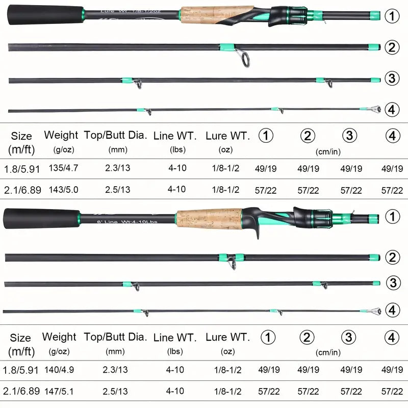 Sougayilang Medium Power Fishing Rod–Carbon-Fiber (7FT)