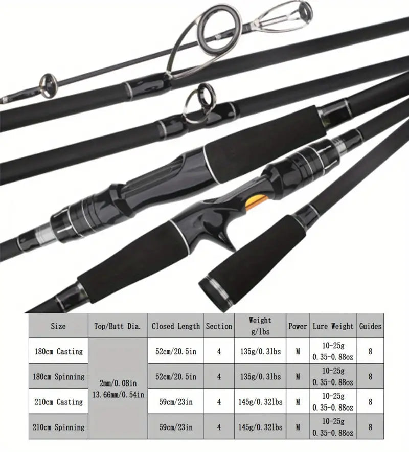 YIYI Ambidextrous Carbon Fishing Pole - Ultra-Light & Portable, Spinning. (7FT)