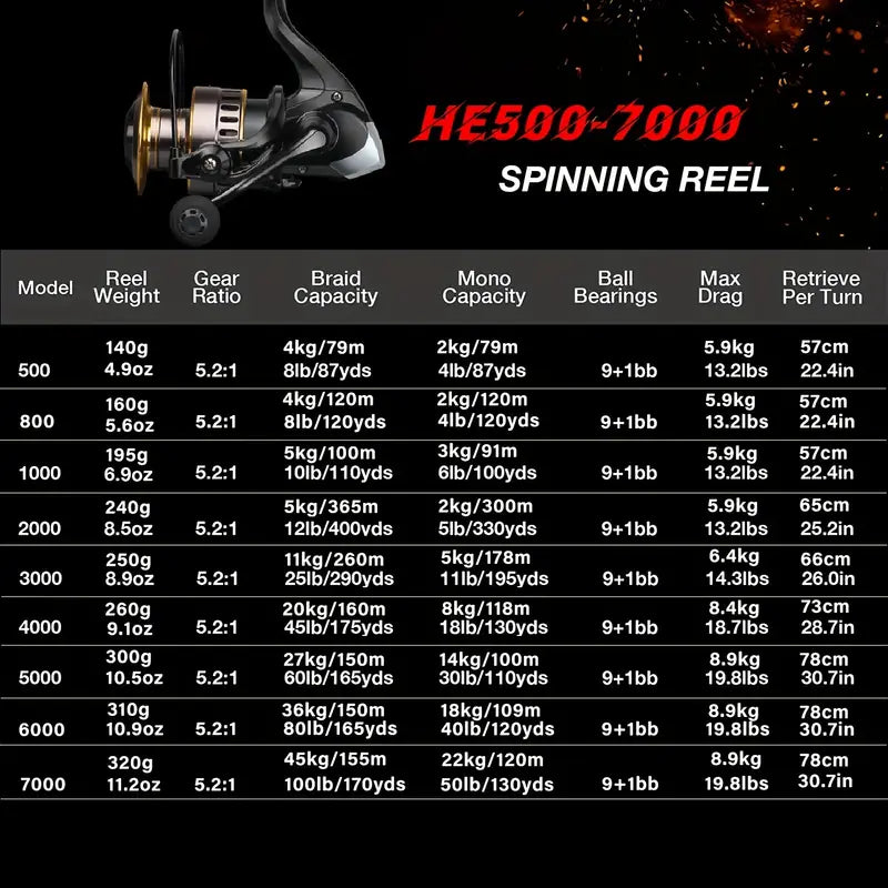 HE 7000 Series Fresh And Saltwater Fishing Reel ,7+1 Gear Ratio