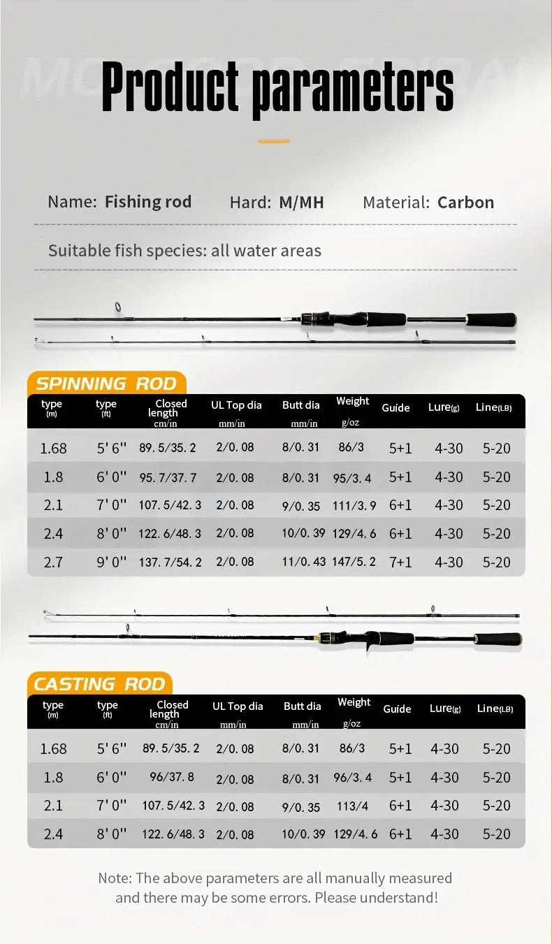 Metalstorm Premium Carbon-Fiber Fishing Rod - Lightweight (9FT)